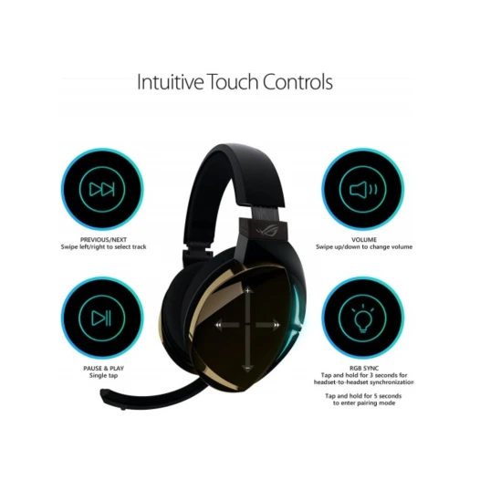 Asus ROG Strix Fusion 500 7.1 True Surround Sound Gaming Headset